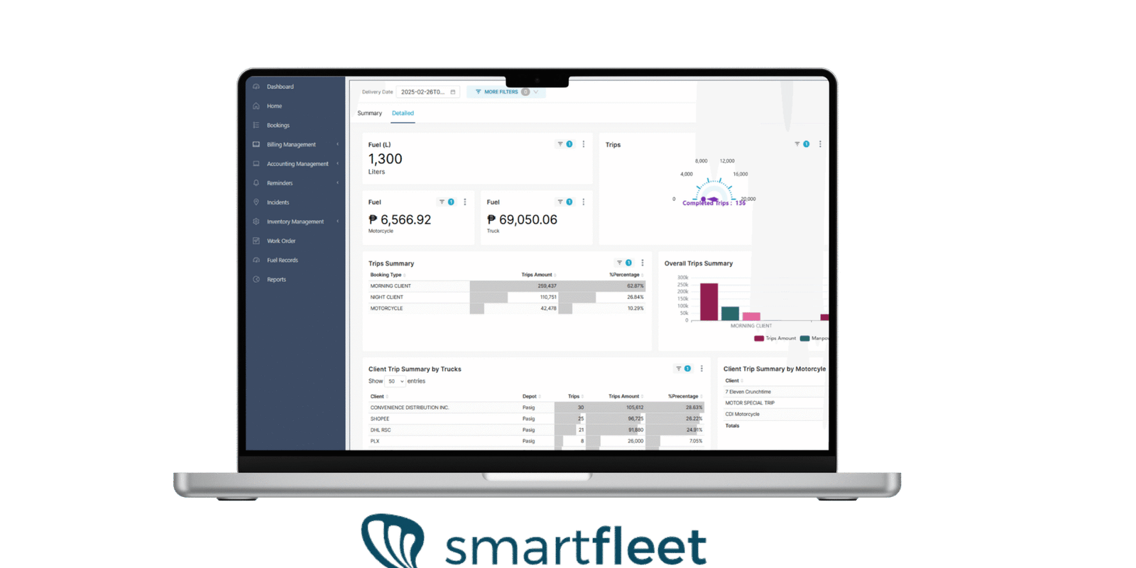 Smartfleet Project Smartfleet - Project