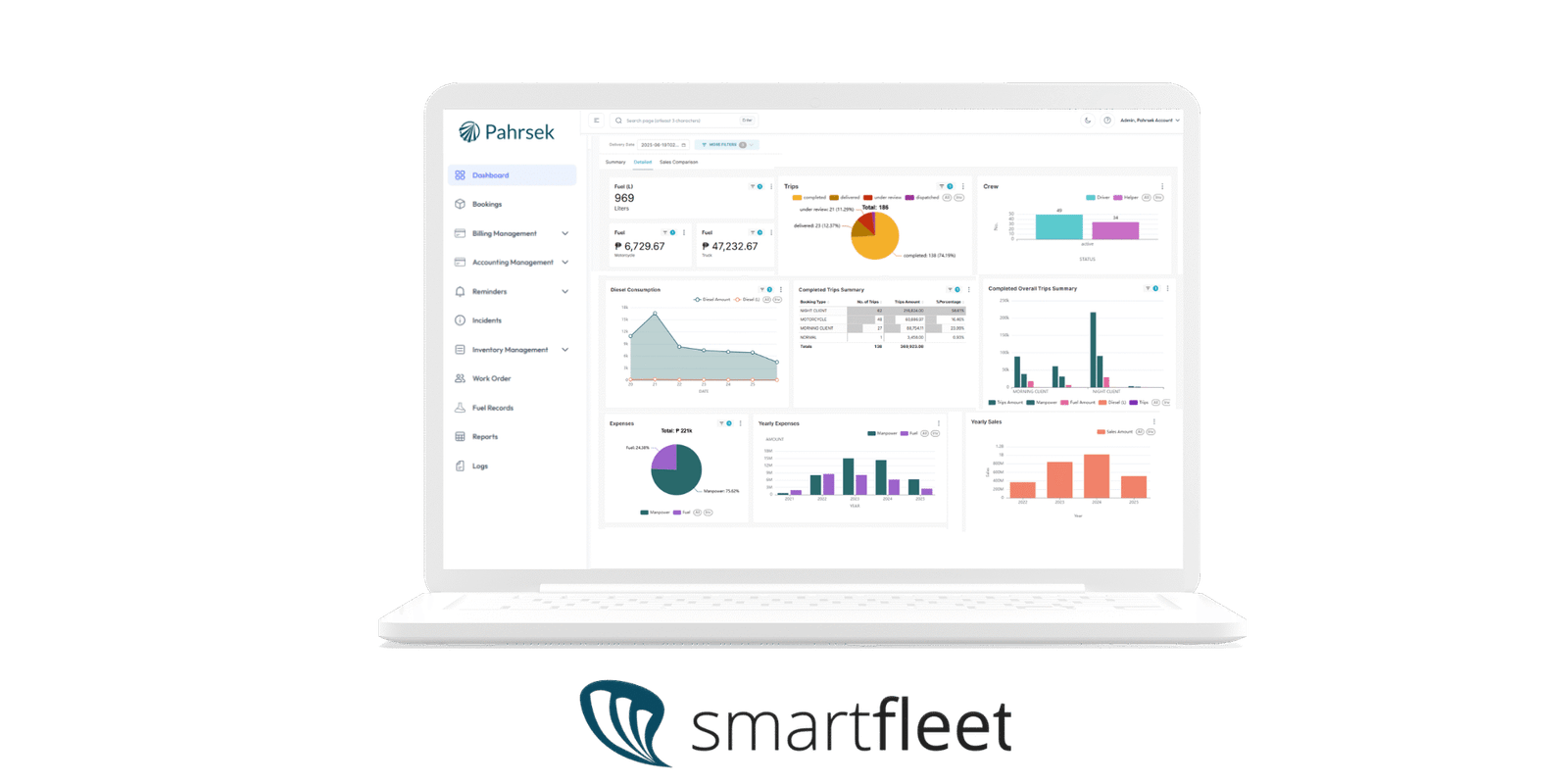 Smartfleet Images (1920 x 1080 px) Smartfleet