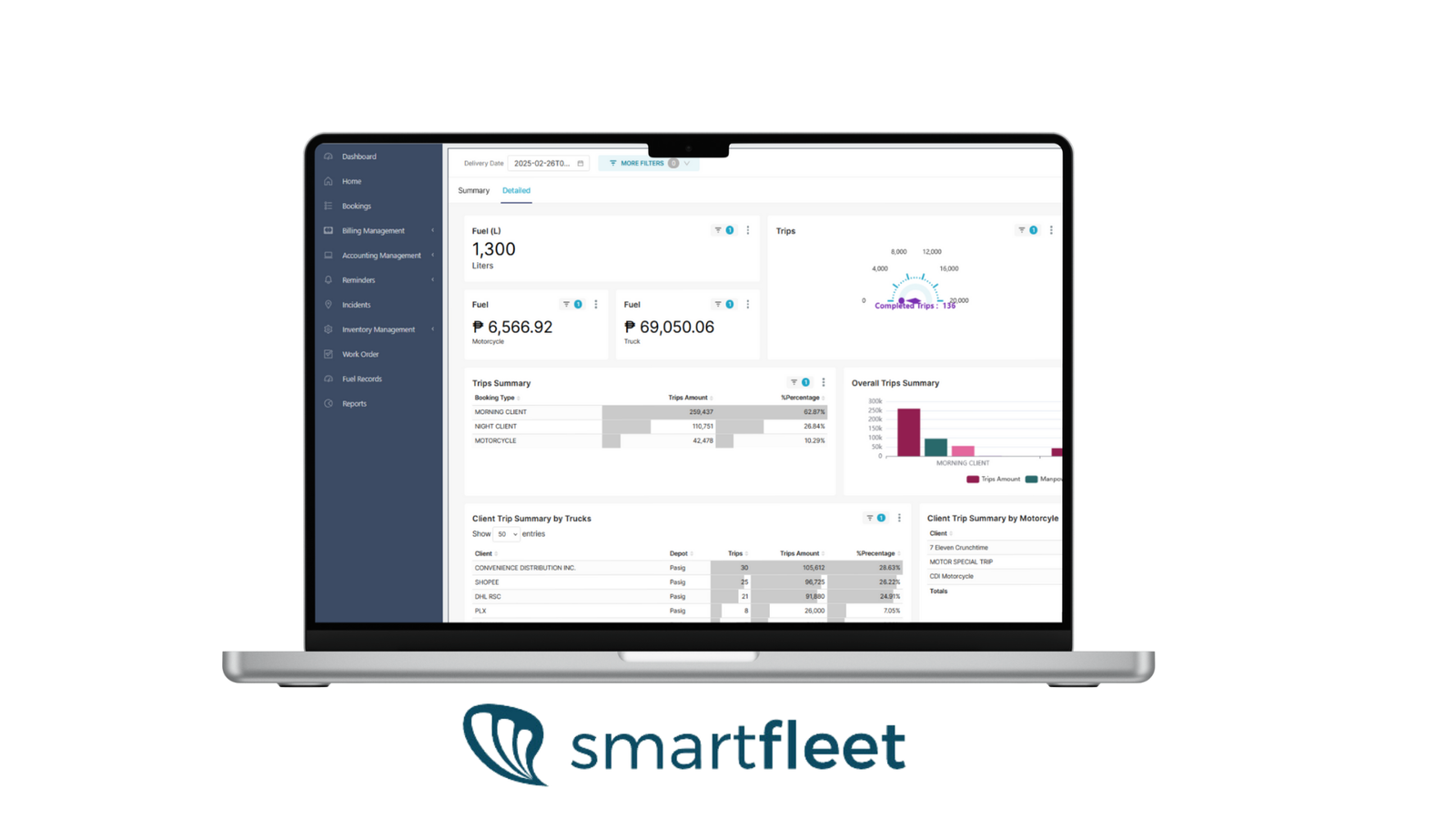 Smartfleet Photo